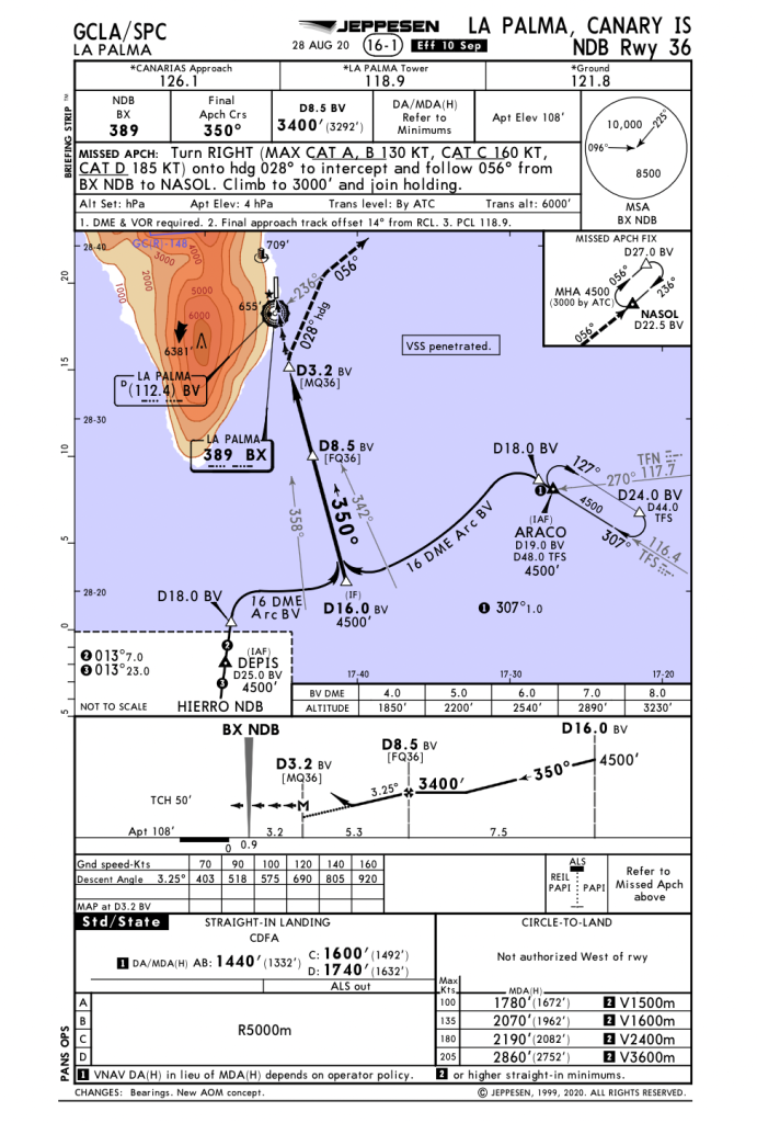 NDB Approach into La Palma